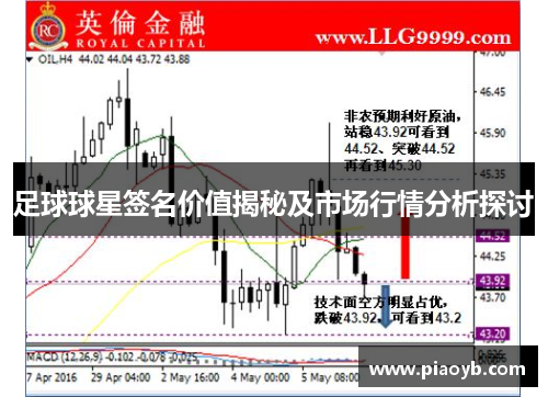足球球星签名价值揭秘及市场行情分析探讨